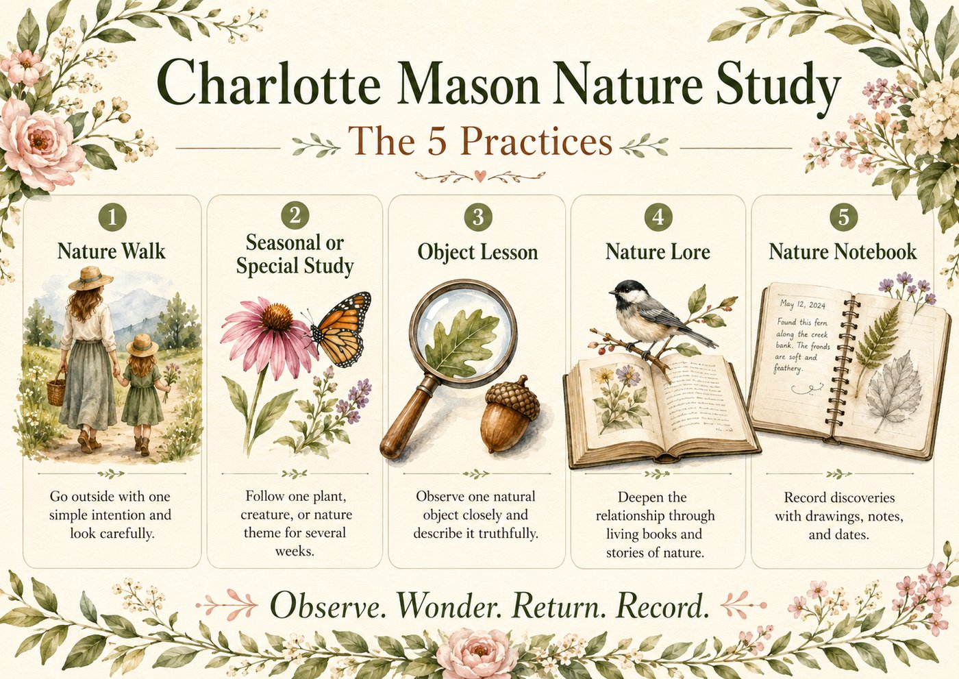 Illustrated guide to the five Charlotte Mason nature study practices: Nature Walk, Seasonal or Special Study, Object Lesson, Nature Lore, and Nature Notebook